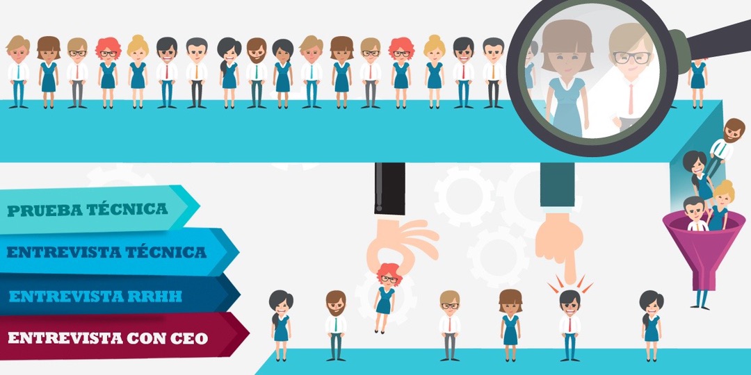 Recruitment and selection process in Mahisoft in a nutshell